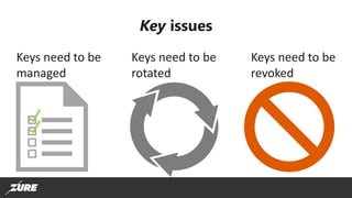 Zero Credential Development with Managed Identities for Azure resources ...