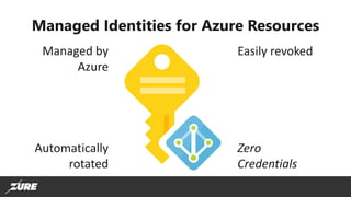 Zero Credential Development with Managed Identities for Azure resources ...