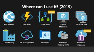 Zero Credential Development with Managed Identities | PPT