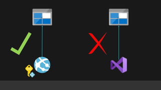 Zero Credential Development with Managed Identities | PPT