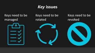Zero Credential Development with Managed Identities | PPTX