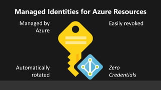 Zero Credential Development with Managed Identities | PPT