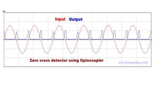 Zero Cross Function zero cross detector.pptx