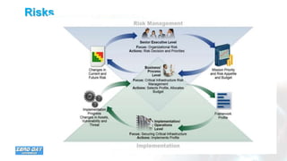 11Olivier BusoliniCybersecurity strategy planning in the banking sector
Risks
Source: Wikipedia
 