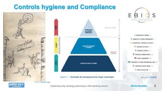 5Olivier BusoliniCybersecurity strategy planning in the banking sector
Controls hygiene and Compliance
Source: ANSSI
Source: Google image
 
