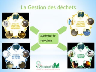 La Gestion des déchets
Maximiser le
recyclage
 