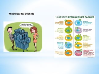 Minimiser les déchets
 