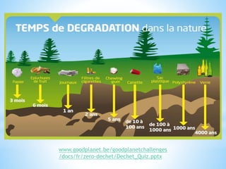 www.goodplanet.be/goodplanetchallenges
/docs/fr/zero-dechet/Dechet_Quiz.pptx
 