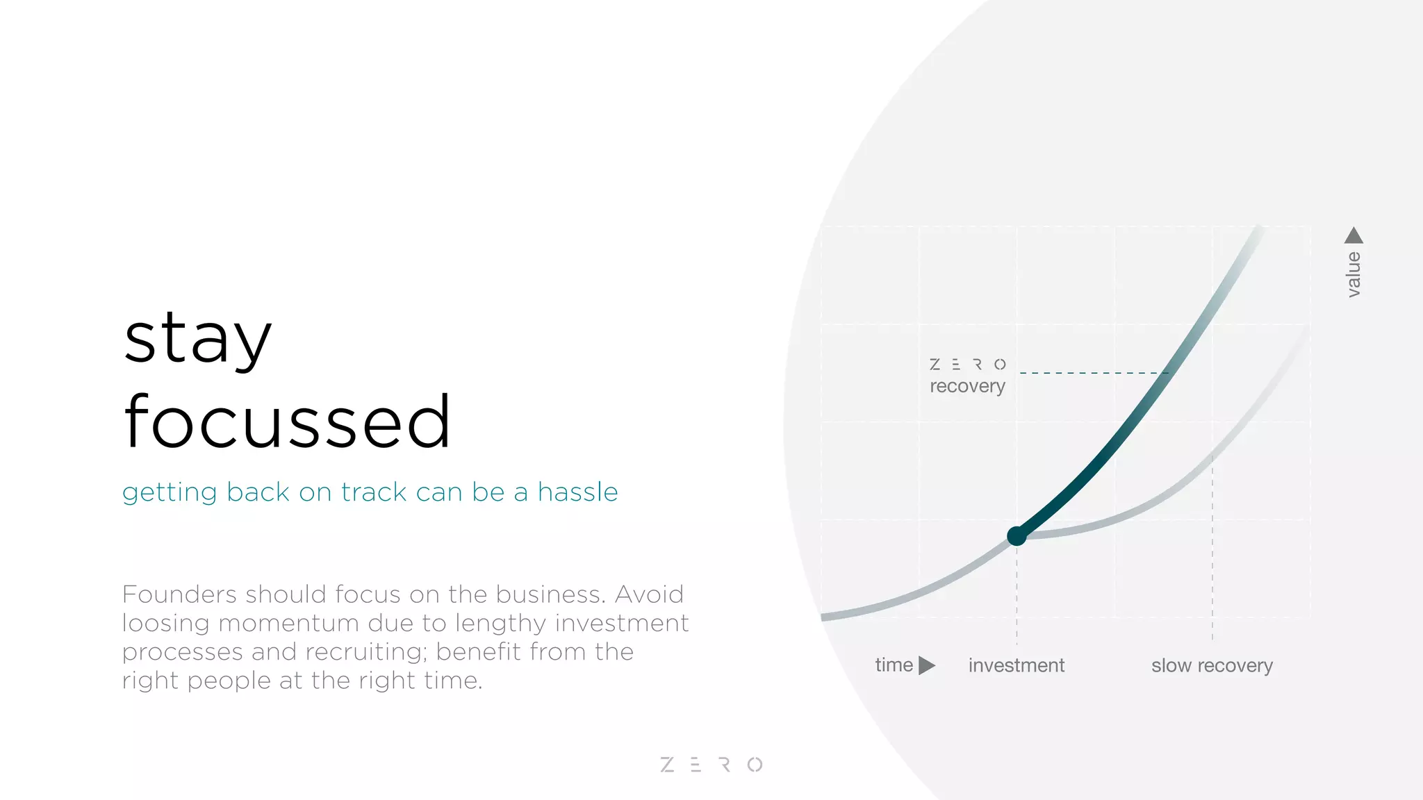 ZERO Pitch deck // New generation of investors redefining value. | PDF ...