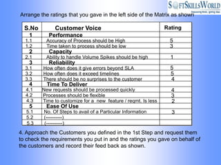 Zero Defect Matrix Zero defect | PPTX
