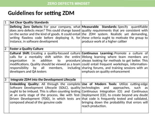 Implementing Zero Defect Program Zero Defects Mindset training material tools. | PPTX