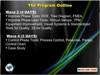 Control Phase Tools Zero Defects Through Lean Six Sigma | PPS