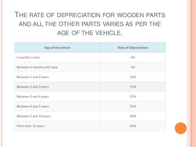 Zero Depreciation Car Insurance zero-depreciation-car-insurance