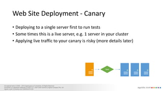 Zero Downtime Deployment | PPTX