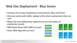 Zero Downtime Deployment | PPTX