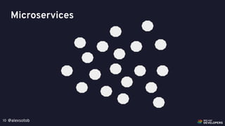 @alexsotob10
Microservices
 