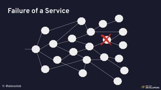 @alexsotob15
Failure of a Service
 