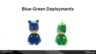 @alexsotob18
Blue-Green Deployments
 
