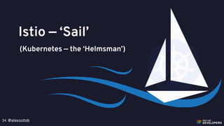 @alexsotob34
Istio — ‘Sail’
(Kubernetes — the ‘Helmsman’)
 