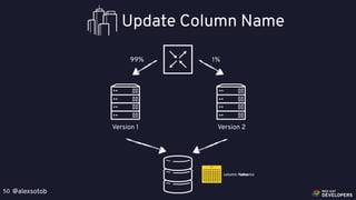@alexsotob50
Update Column Name
column: Namecolumn: Fullname
Version 1
1%99%
Version 2
 