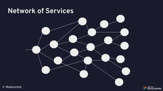 @alexsotob12
Network of Services
 
