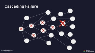 @alexsotob16
Cascading Failure
 