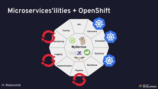 @alexsotob34
Microservices’ilities + OpenShift
MyService
Monitoring
Tracing
API
Discovery
Invocation
Resilience
Pipeline
Authentication
Logging Elasticity
 