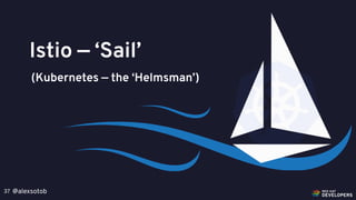 @alexsotob37
Istio — ‘Sail’
(Kubernetes — the ‘Helmsman’)
 