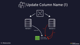 @alexsotob53
Version 1 Version 2
Update Column Name (1)
read/write
read
column: Name
column: Fullname
write
 