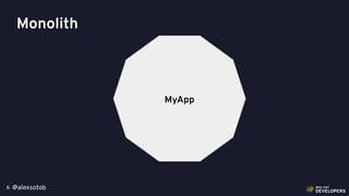 @alexsotob6
MyApp
Monolith
 