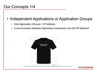 Our Concepts 1/4
● Independent Applications or Application Groups
● One Application (Group) = IP Address
● Communication between Application exclusively over this IP Address!
http://www.binaryguys.de/media/catalog/product/cache/1/image/313x313/9df78eab33525d08d6e5fb8d27136e95/3/6/36.noplacelikelocalhost_1_4.jpg
 