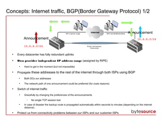 Concepts: Internet traffic, BGP(Border Gateway Protocol) 1/2
●
Every datacenter has fully redundant uplinks
●
Own provider independent IP address range (assigned by RIPE)
●
Hard to get in the moment (but not impossible)
●
Propagate these addresses to the rest of the internet through both ISPs using BGP
●
Both DCs our addresses
●
The network path of one announcement could be preferred (for costs reasons)
●
Switch of internet traffic
●
Gracefully by changing the preferences of the announcements
– No single TCP session lost
●
In case of disaster the backup route is propagated automatically within seconds to minutes (depending on the internet
distance)
●
Protect us from connectivity problems between our ISPs and our customer ISPs
10.8.8.0/24
10.8.8.0/24
Announcement
Announcement
 