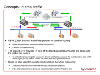 Concepts: Internal traffic
● OSPF (Open Shortest Path First) protocol for dynamic routing
● Deals with redundant paths completely transparently
● Can also do load balancing
● The second level firewalls (in front of the load balancers) announce the address to
the rest of the routers
● To switch the processing of a service, it's firewall just has to announce the route (could be also a /32)
with a higher priority, after a second the traffic goes through the new route.
● Could be also used for a unattended switch of the whole datacenter
● Just announce the same IPs from both sites with different priorities
● If the one datacenter dies there are only announcements from the other one
10.8.8.23
10.8.8.23
 