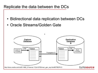Replicate the data between the DCs
● Bidirectional data replication between DCs
● Oracle Streams/Golden Gate
http://docs.oracle.com/cd/E11882_01/server.112/e10705/man_gen_rep.htm#STREP013
 