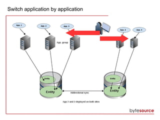 Switch application by application
 