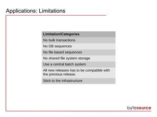 Applications: Limitations
Limitation/Categories
No bulk transactions
No DB sequences
No file based sequences
No shared file system storage
Use a central batch system
All new releases has to be compatible with
the previous release.
Stick to the infrastructure
 