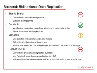 Backend: Bidirectional Data Replication
● Elastic Search
● Currently no cross cluster replication
● But is on their roadmap
● Couchdb
● Very flexible replication, regardless within one or more datacenters
● Bidirectional replication is possible
● Mongodb
● One direction replication possible and mature
● Bidirectional not possible in the moment
● Workaround would be: one mongodb per app and strict separation of the apps
● Hadoop HDFS
● Currently no cross cluster replication available
● e.g. Facebook wrote their own replication for HIVE
● Will possibly arrive soon with Apache Falcon http://falcon.incubator.apache.org/
 