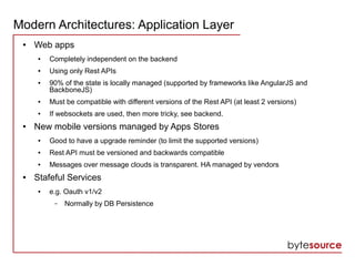 Modern Architectures: Application Layer
● Web apps
● Completely independent on the backend
● Using only Rest APIs
● 90% of...