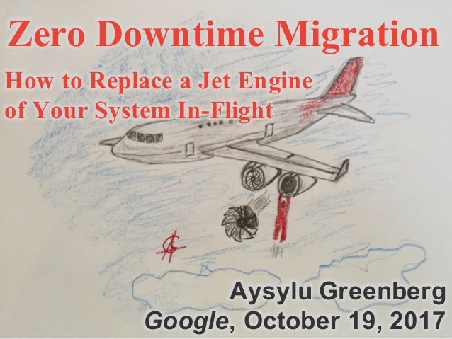 Confidential + Proprietary
Zero Downtime Migration
How to Replace a Jet Engine
of Your System In-Flight
Aysylu Greenberg
G...