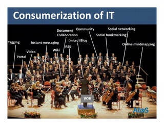 Consumerization of IT
                                 Document Community          Social networking

  What is social media tooling?  Collaboration       Social bookmarking
Tagging                                 (micro) Blog
                 Instant messaging                                     Online mindmapping
                                      RSS
              Video           Wiki
     Portal




                                               you
 