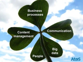 Business
      processes




  Content         Communication
management



                    Big
                    data
         People
 