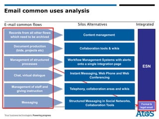 Email common uses analysis

E-mail common flows                    Silos Alternatives                    Integrated

  Records from all other flows
                                           Content management
   which need to be archived


     Document production
                                        Collaboration tools & wikis
      (bids, projects etc)


  Management of structured       Workflow Management Systems with alerts
        processes                      onto a single integration page
                                                                                ESN
                                  Instant Messaging, Web Phone and Web
     Chat, virtual dialogue
                                              Conferencing


   Management of staff and
                                  Telephony, collaboration areas and wikis
     giving instruction


          Messaging              Structured Messaging in Social Networks,
                                            Collaboration Tools                 Formal &
                                                                               legal email
 