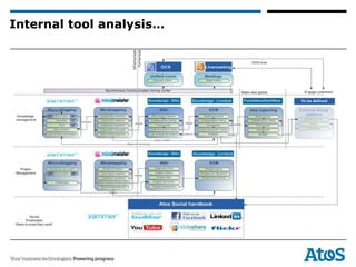 Internal tool analysis…
 
