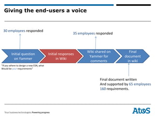 Giving the end-users a voice


 30 employees responded
                                                          35 employees responded



                                                                 Wiki shared on         Final
         Initial question                 Initial responses
                                                                  Yammer for          document
           on Yammer                            in Wiki
                                                                   comments            in wiki
“If you where to design a new ESN, what
Would be your requirements”



                                                                        Final document written
                                                                        And supported by 65 employees
                                                                        160 requirements.
 