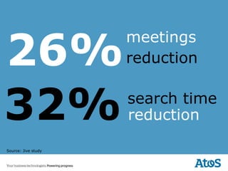 26%
                     meetings
                     reduction


32%                  search time
                     reduction

Source: Jive study
 