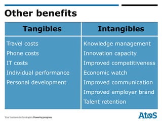 Other benefits
      Tangibles               Intangibles
Travel costs             Knowledge management
Phone costs              Innovation capacity
IT costs                 Improved competitiveness
Individual performance   Economic watch
Personal development     Improved communication
                         Improved employer brand
                         Talent retention
 