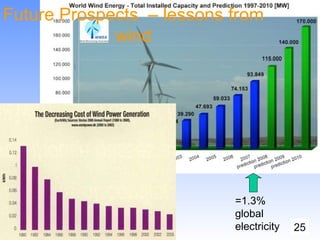 =1.3% global electricity Future Prospects  – lessons from wind 