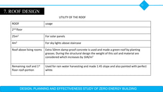 DESIGN, PLANNING AND EFFECTIVENESS STUDY OF ZERO ENERGY BUILDING
19
ROOF usage
2nd floor
25m2 For solar panels
4m2 For sky lights above staircase
Roof above living rooms Extra 50mm damp-proof concrete is used and made a green roof by planting
grasses. During the structural design the weight of this soil and material are
considered which increases by 1kN/m2
Remaining roof and 1st
floor roof-portion
Used for rain water harvesting and made 1:45 slope and also painted with perfect
white.
UTILITY OF THE ROOF
7. ROOF DESIGN
 