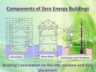 Zero energy buildings economical and environmental aspects | PPTX