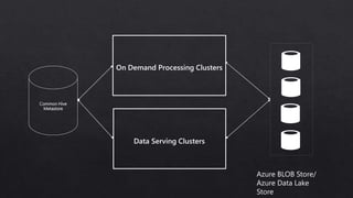 On Demand Processing Clusters
Data Serving Clusters
Azure BLOB Store/
Azure Data Lake
Store
Common Hive
Metastore
 